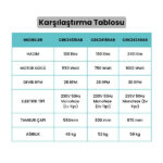 Kazen 120 Litre - XS Betoniyer Beton Mikser Beton Harç Yem Tohum Karma Makinesi - Görsel 7